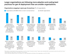 <b>企业应从“AI项目思维”转向“AI系统思维”：</b>