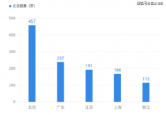 政策支撑、手艺升级、财产根本层成长的焦点驱