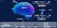 这种过程胜于任何项